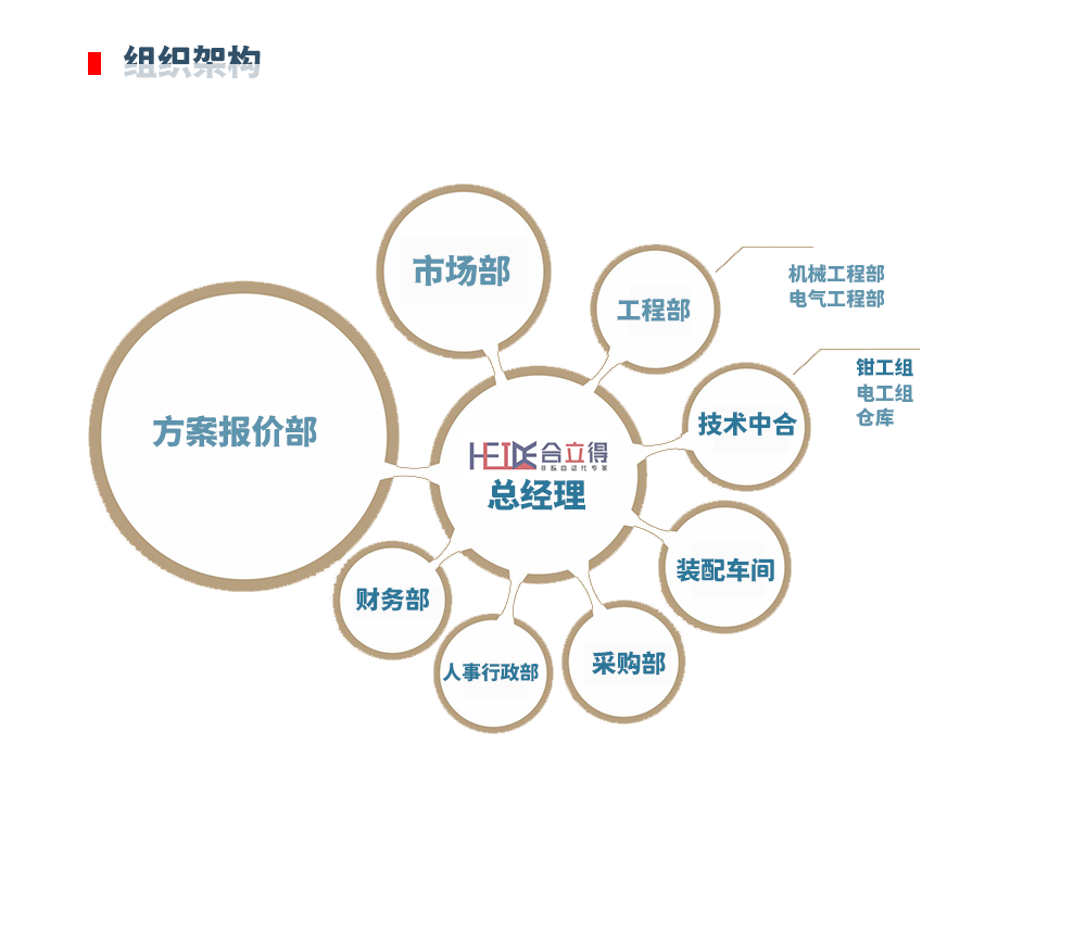 組織架構(gòu).png
